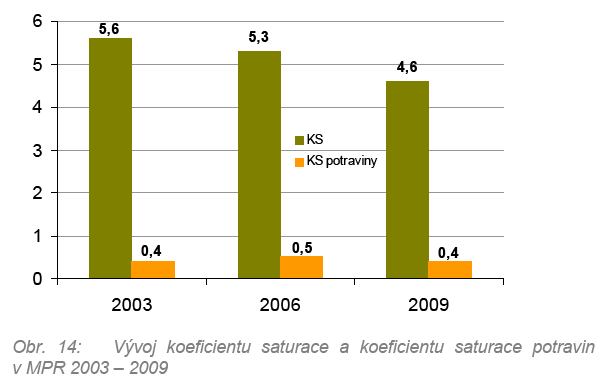 STUDIE MALOOBCHODU DŮSLEDKY SUBURBANIZACE Prohlubujícím se trendem uplynulých 6 let je