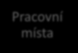 pozitivní dopady na tvorbu pracovních míst, život í prostředí a i ovač í potenciál se v podpoře ý h