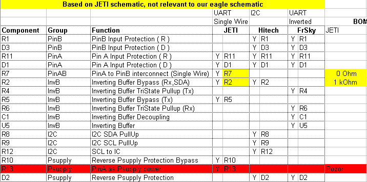 Zapojení HW, oživení Odpor R13 a připojený napájecí konektror Co by vás mohlo nepříjemně zaskočit zapojený odpor R13 a zároveň osazený napájecí konektor.