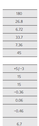 PARAMETRY