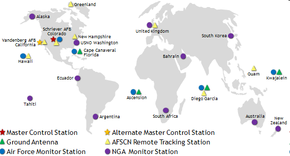 Družicový polohový systém GPS - princip Global Positioning System kosmický segment (24 družic na 6-ti drahách) řídící pozemní segment