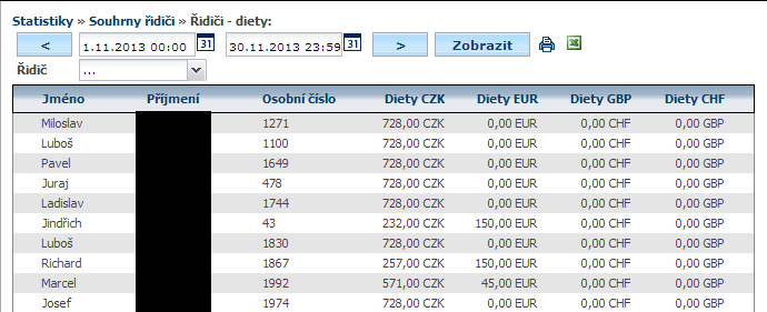 NOVINKA NOVÁ STATISTIKA ŘIDIČI DIETY Novinka nová statistika Řidiči diety Do skupiny statistik, která se zabývá řidiči, přibyla nová položka s názvem Řidiči diety.