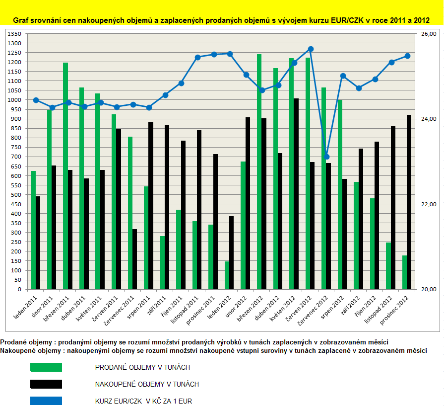 4.4 Analýza CASH FLOW firmy Z účetních dat firmy jsem z úlohy Pohledávek a závazků zjistila, jaký je faktický tok peněz ve firmě, resp.