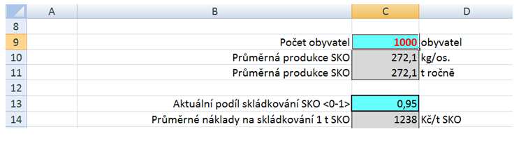 Příklad kalkulace nákladů na oddělený sběr velkoobjemovými kontejnery a kompostejnery Změny jsou intuitivní výrazně levnější