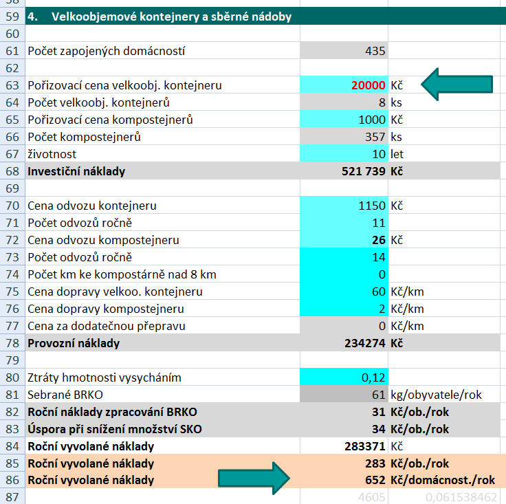 Příklad kalkulace nákladů na oddělený sběr velkoobjemovými kontejnery a sběrnými nádobami Rychlé změny: - jiná cena kontejneru -