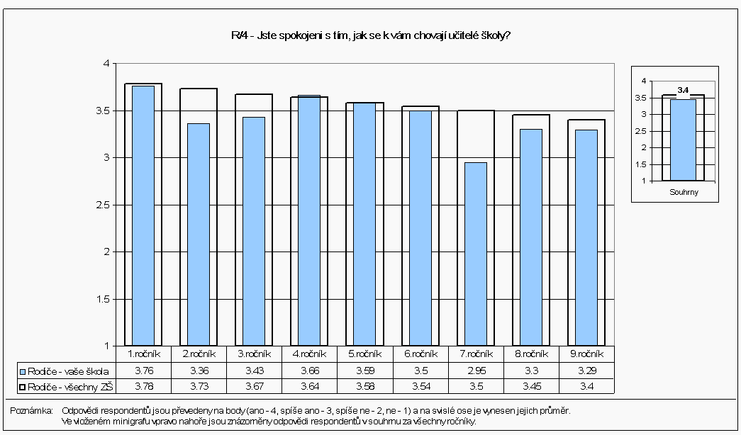 6. Školní klima a vzájemné vztahy s rodiči a místní komunitou Ţáci se u nás ve škole cítí většinou dobře.