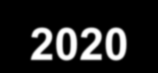 5. Náměty AMSP pro zjednodušení administrativní zátěže při využití fondů EU 2014-2020 5.