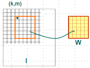 8. okruh Geometrická registrace (matching) obrazů: Model geometrického zkreslení obrazu lze zapsat jako: g = T G f Máme-li snímek téže scény z různých pohledů (tj.