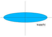 17. okruh Momentové invarianty vzhledem ke konvoluci: g x, y = f x, y f(x, y) originál g(x, y) rozmazaný obrázek (x, y) PSF impulsní odezva hledáme tedy invariant, takový že: I f = I f pro Pro