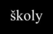 Standardy finanční gramotnosti V roce 2007 Standardy finanční gramotnosti pro základní a střední školy V roce 2009/10 se na