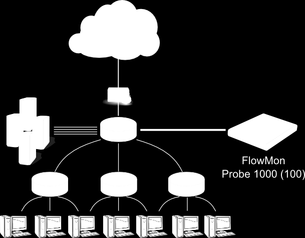 Network Behaviour Analyse Příklady nasazení: FlowMon sonda pro monitoring vnitřní sítě: 75.000,- FlowMon sonda pro monitoring LAN, WAN, Internet: 200.