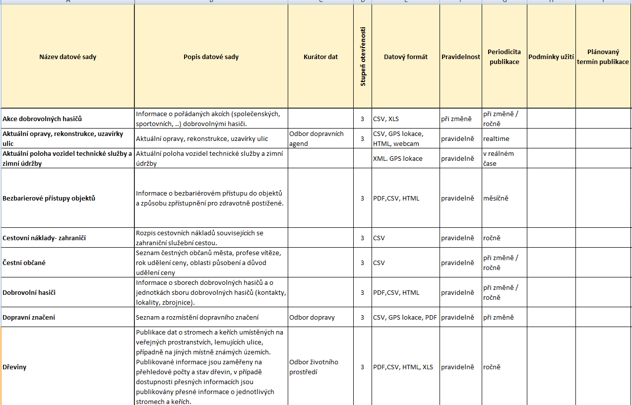 Ukázka "vzorového" publikačního