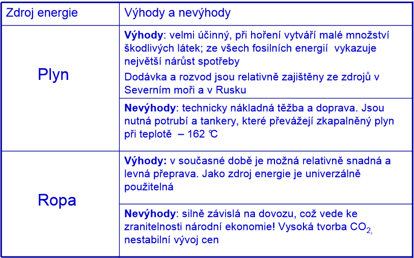 Zdroje