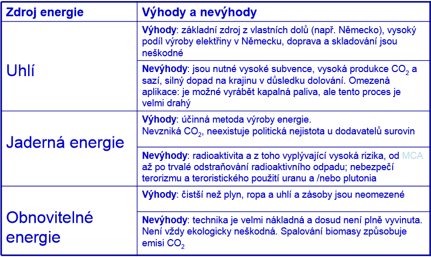 Zdroje