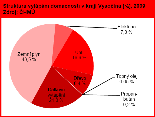 Města s rozvinutým systémem CZT: - Jihlava, - Třebíč, - Žďár nad Sázavou, - Pelhřimov, - Světlá nad Sázavou.