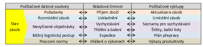 UTB ve Zlíně, Fakulta managementu a ekonomiky 30