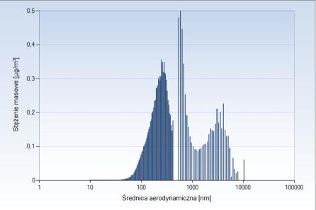 Obr. 5.