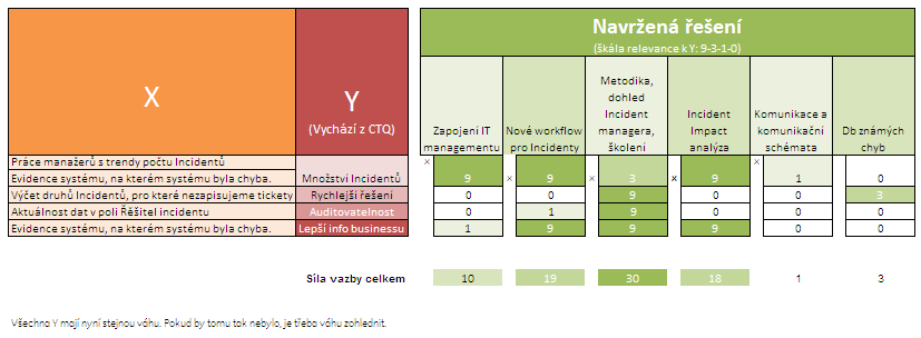 28 Fáze