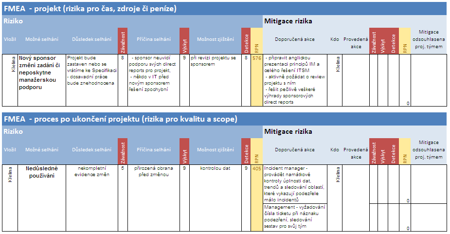 30 Nástroje