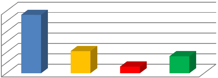 3,75 % nemá na pojištění peníze. 8. otázka V této otázce jsem zkoumala spokojenost klientů s ţivotním pojištěním. Graf č.