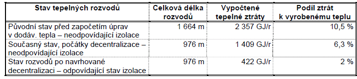 Nové kompresory jsou i šetrnější k životnímu prostředí než staré.