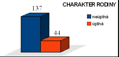 4.Struktura pedagogické práce Odborný výkon: Počet: Počet JOV: Individuální výchovný plán 340 1020 Rodinné konzultace 950 3800 Individuální konzultace 497 1491 Odborná