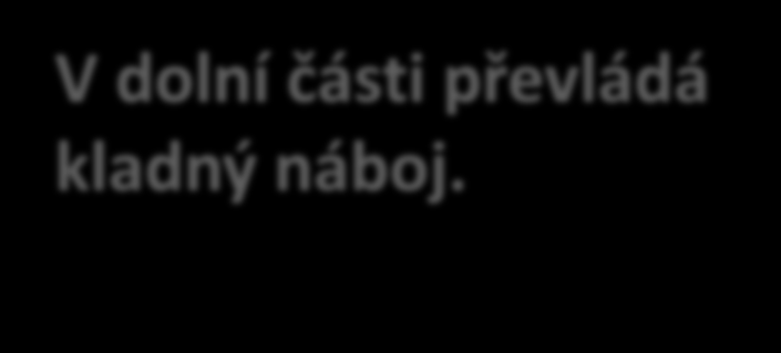 Tělesa v elektrickém poli Nyní k elektrometru přiblížíme