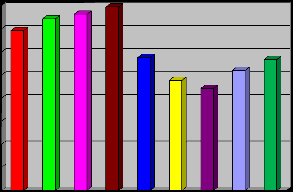 Uložené pokuty 22-21 45 4 35 3 25 2 15 1 5 222324252627282921 Počet