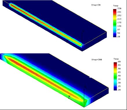 Obrábění kovů a polymerů: Nekonvenční metody obrábění - mikroobrábění polymerních materiálů laserem: parametrické studie charakteru teplotního pole v