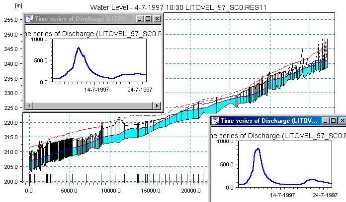 Simulation of flood July