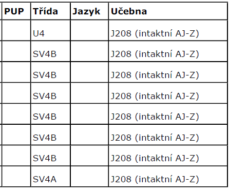 Zkouška: Anglický jazyk základní úroveň písemná práce Učebna: J208 Zadavatel: PRO Datum a čas zahájení přípravy zkoušky v