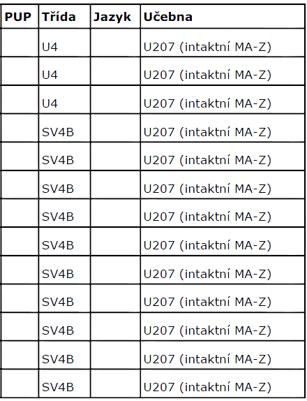 Zkouška: Matematika základní úroveň didaktický test Učebna: U207 Zadavatel: BA Datum a čas zahájení přípravy zkoušky v