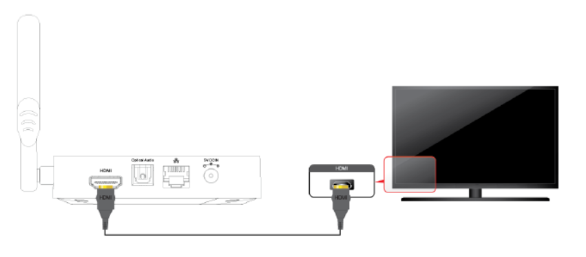 Připojení Pro maximální využití vaší Xtreamer Multi-Console potřebujete následující: - televizi schopnou zobrazit obraz s rozlišením 720p nebo 1080p - HDMI kabel pro připojení k televizi - volitelně