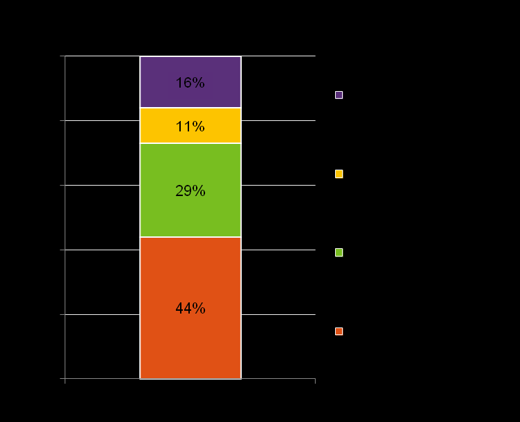 Struktura cen elektřiny ITÁLIE NIZOZEMÍ Analýza cen elektřiny