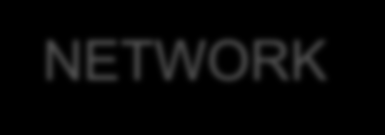 Symantec Data Loss Prevent Products STORAGE Network Discover ENDPOINT Endpoint Discover NETWORK Network Monitor Data Insight Network Protect