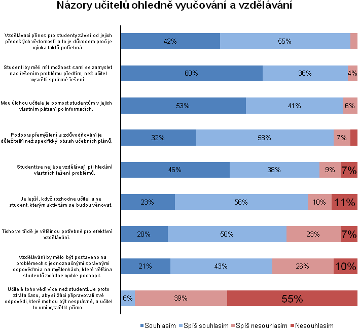 5. ICT v práci učitele ICT se stále častěji dostávají i do oblastí, ve kterých byly v minulosti preferovány tradičnější metody. Tyto technologie tak pomáhají učitelům v jejich práci.