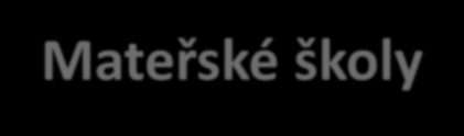 V měsíci DUBNU 2013 proběhly SKUPINOVÉ WORKSHOPY pro všechny ORGANIZACE SMO: Městské obvody a Městská policie Obchodní společnosti Příspěvkové organizace