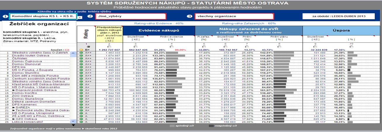 2. RATING