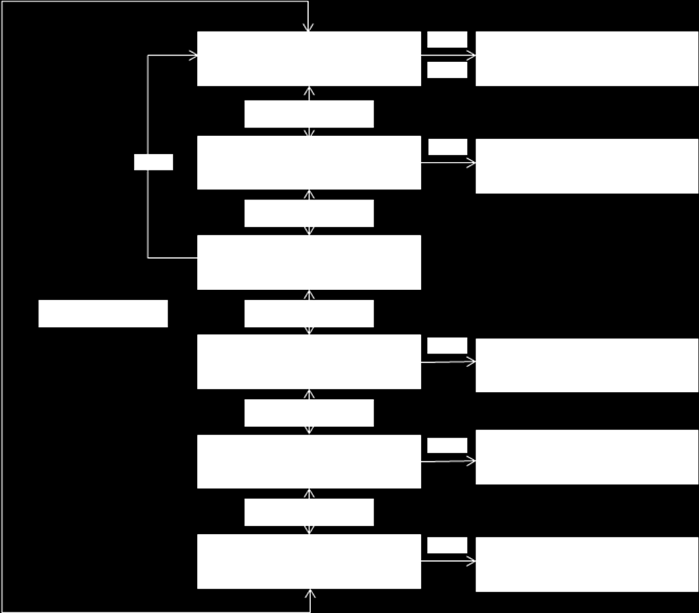 Příchozí volání 2.2 2.2 Příchozí volání Na příchozí hovor u telefonů 2N OpenStage 30T, 15T lze reagovat několika způsoby. V následujících podkapitolách budou postupně vysvětleny.