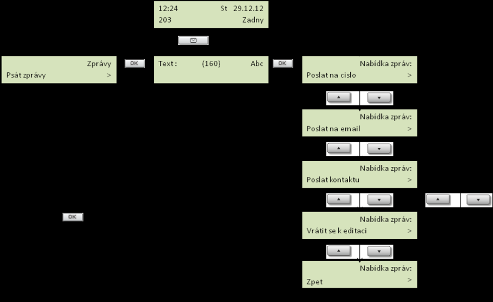 Zprávy 3.3 Obr.