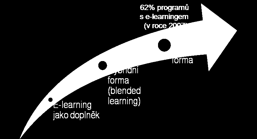 Metody výběru a rozvoje pracovníků Rozvoj pracovníků Sebevzdělávání (samostudium, osobní rozvoj) Individuální zpětná vazba 360 zpětná vazba (nadřízení, kolegové,