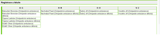 2.4 Registrace u lékaře Pacient může použít tuto funkci, aby se registroval přímo k vybranému lékaři. Uživatel klikne na "Registrace u lékaře" vlevo ve výběrovém seznamu po přihlášení.