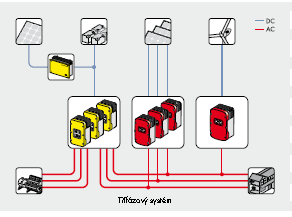 POPIS JEDNOTLIVÝCH PRVKŮ E - I 1. FOTOVOLTAICKÁ ELEKTRÁRNA V REŽIMU OSTROVNÍHO SYSTÉMU 2.