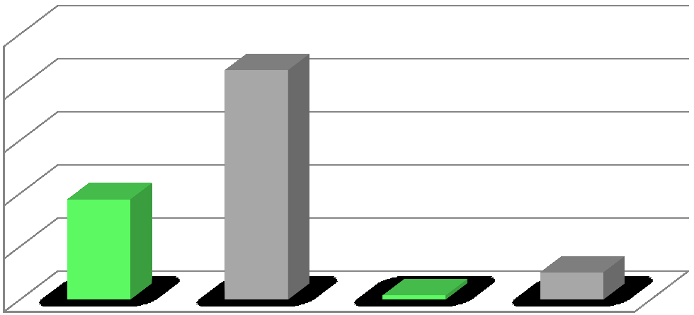 Morfologicky normální spermie (%) Koncentrace spermií (mil/ml) 25 16 2 14 12 15 1 1 8 6 5 květen únor 4