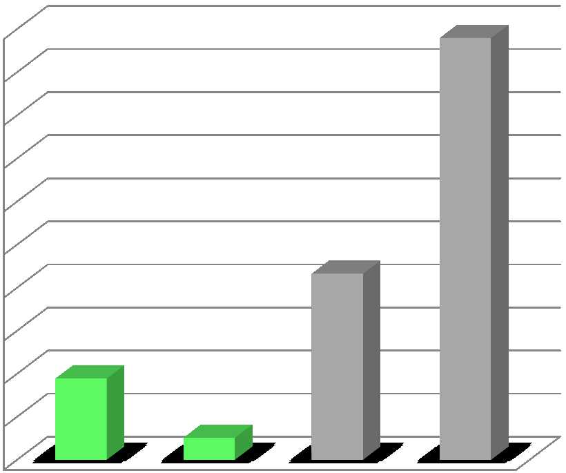 Morfologicky normální spermie (%) k-pau (ng/m 3 ) 25 2 2 18 16 15 14 12 1