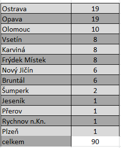 Původ klientů DOZP Fontána s dlouhodobým ubytováním (odkud pochází) počet uživatelů podle stupně závislosti na pomoci druhé osoby (příspěvku na péči) 1. stupeň 2. stupeň 3. stupeň 4.