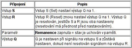 Strana 34 3 Logické bloky Nastavené mezní hodnoty pro parametry zapnutí a nebo vypnutí mohou být také odvozeny od skutečné hodnoty jiné, již konfiigurované funkce.