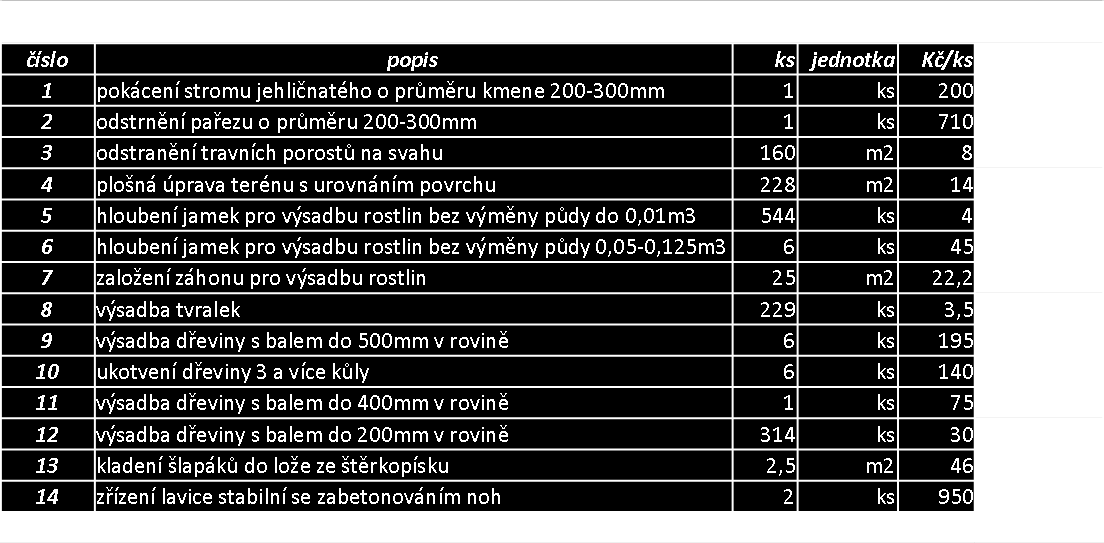 ROZPOČET Rozpočet je pouze orientační, nejsou v něm zahrnuty stavební práce a ceny materiálů pro