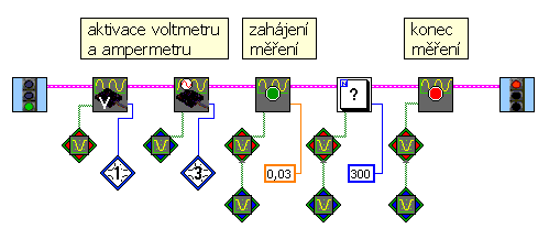 Měření závislosti proudu na napětí. RCX osaďte voltmetrem na portu 1, ampérmetrem na portu 3. Změřte změny proudu a napětí při pohybu jezdce reostatu.