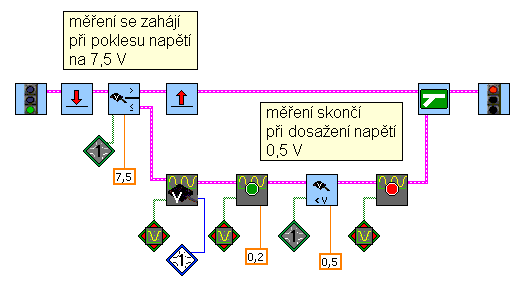 Vybíjení kondenzátoru měření napětí. RCX osaďte voltmetrem na portu 1, ampérmetrem na portu 3. Změřte změny proudu a napětí při pohybu jezdce reostatu.